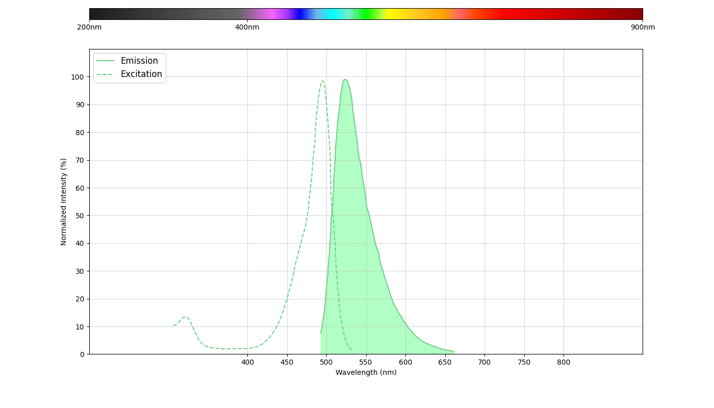 spectrum-product