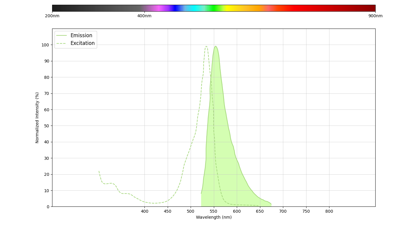 spectrum-product