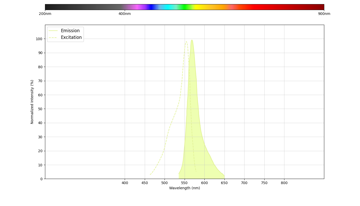 spectrum-product