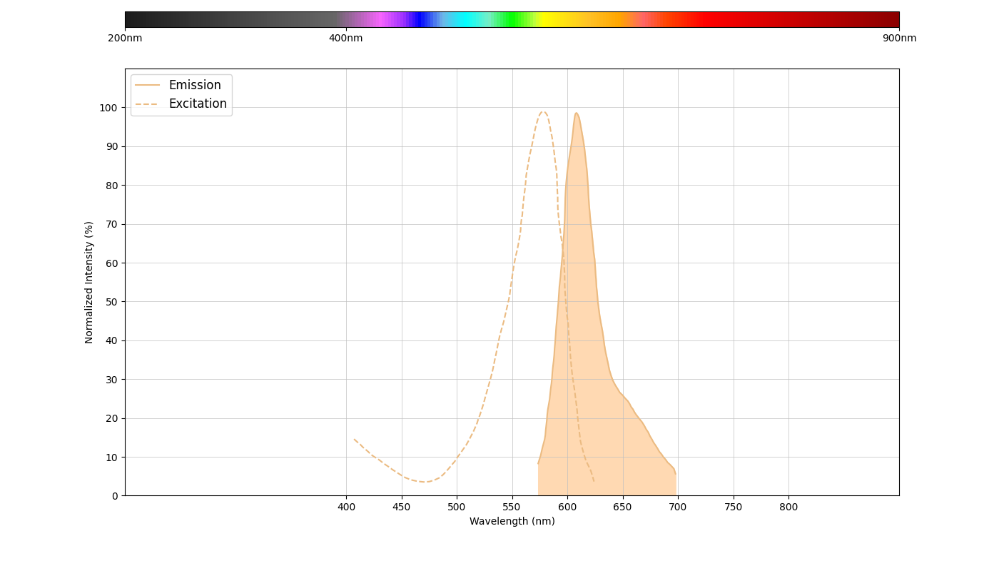 spectrum-product